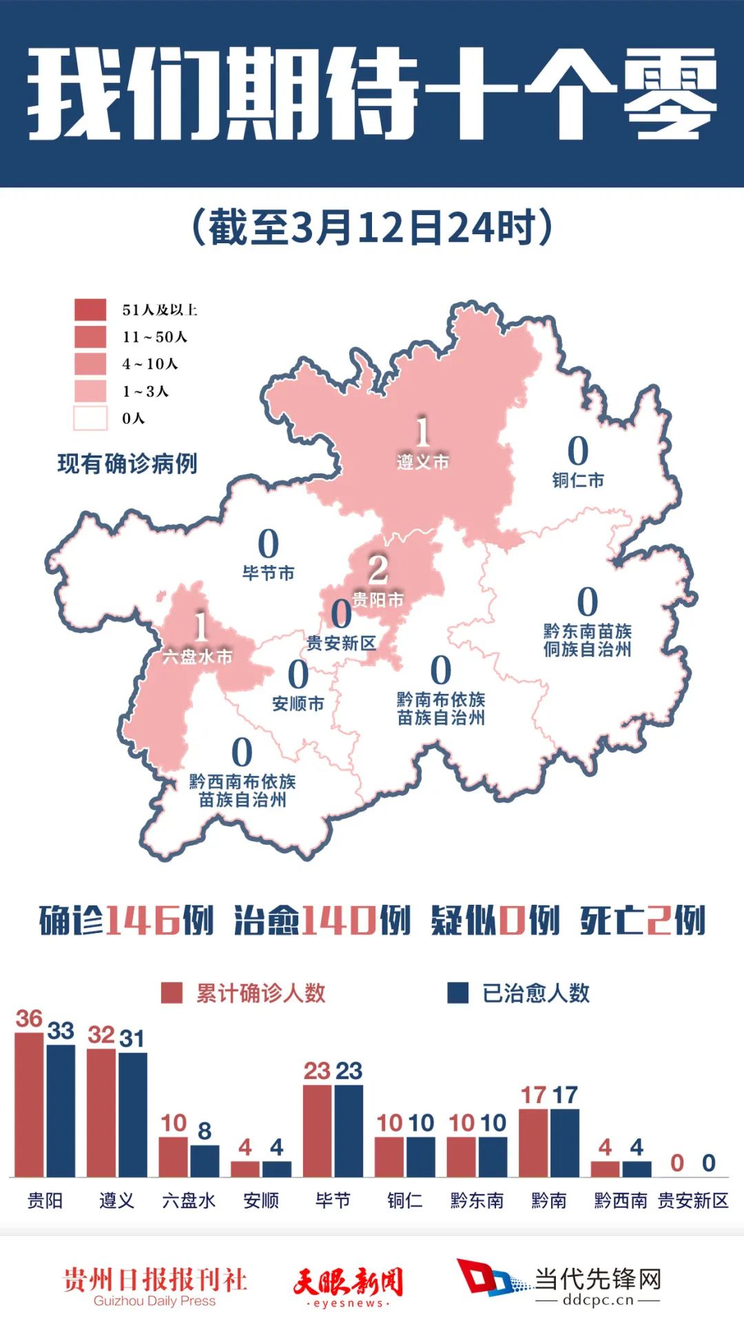 贵州最新发布新增病例，疫情防控的积极进展与挑战