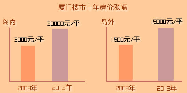 厦门岛外最新房价动态，市场走势与购房策略