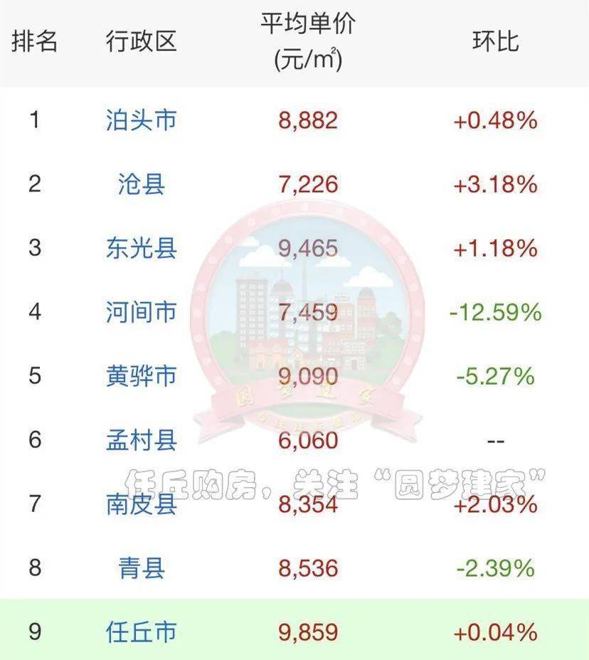 内丘县最新房价动态，市场走势与购房指南