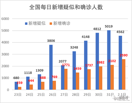 全世界疫情状况最新分析