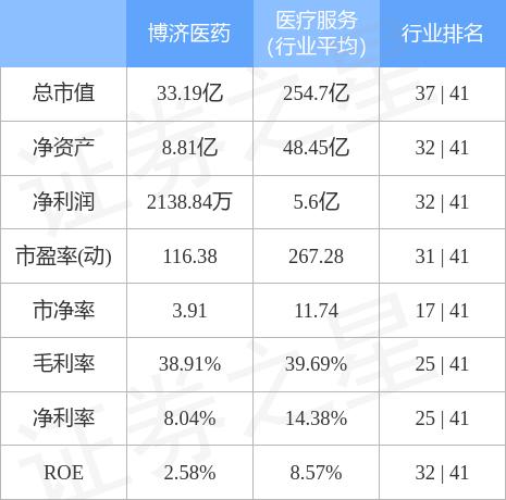 博济医药股票最新公告，行业趋势与公司动态分析