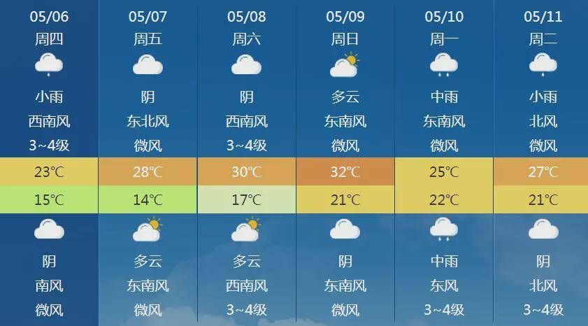 汕头最新天气图片——探索气象变化与日常生活的关系