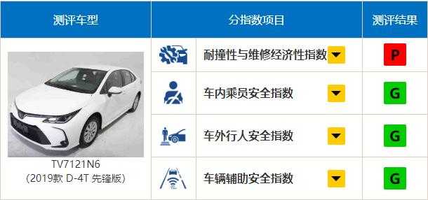 中保研碰撞测试最新动态，推动汽车安全技术的持续进步