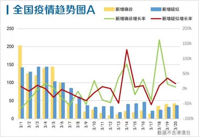 美国疫情最新情况分析