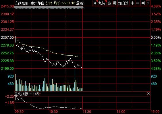 金枫酒股最新行情分析