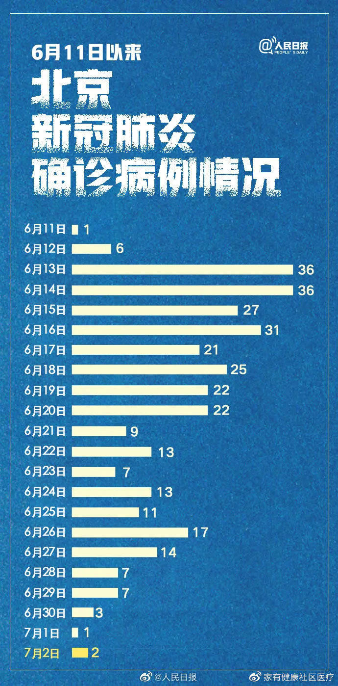 北京首次疫情最新情况报告