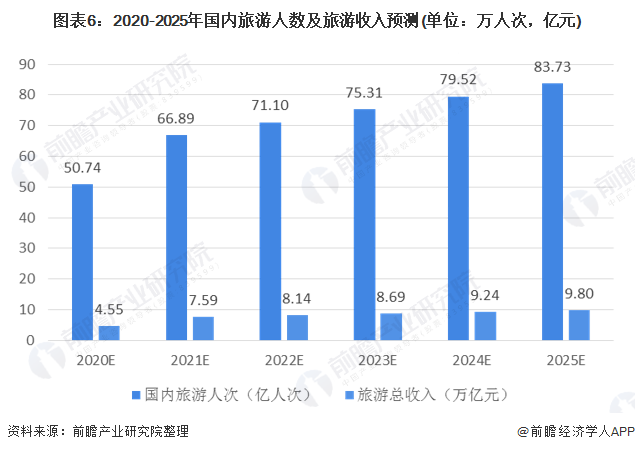 疫情之下旅游业的恢复之路，最新进展与前景展望