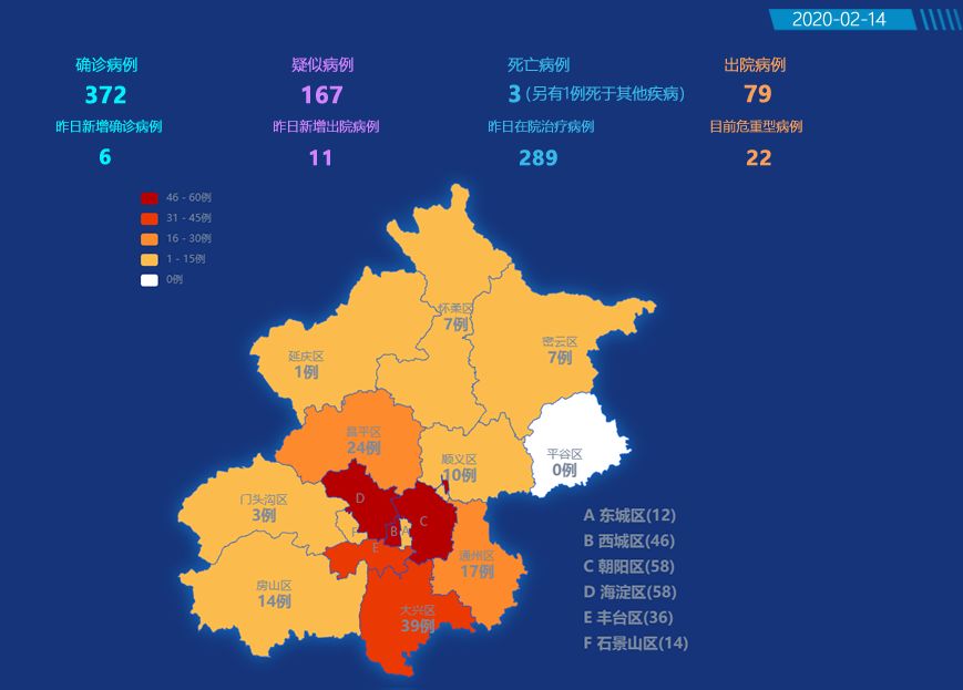 北京新官性肺炎最新疫情概况