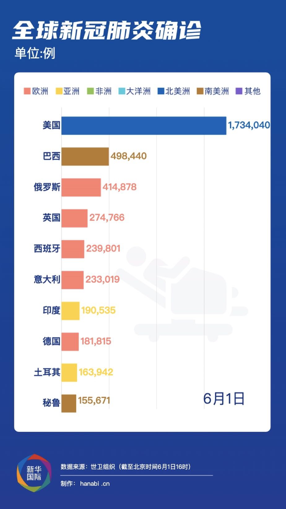 国际疫情形势最新动态，全球共同应对挑战