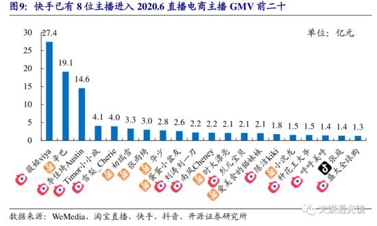 辛巴最新带货数据，揭示电商巨头的新高度