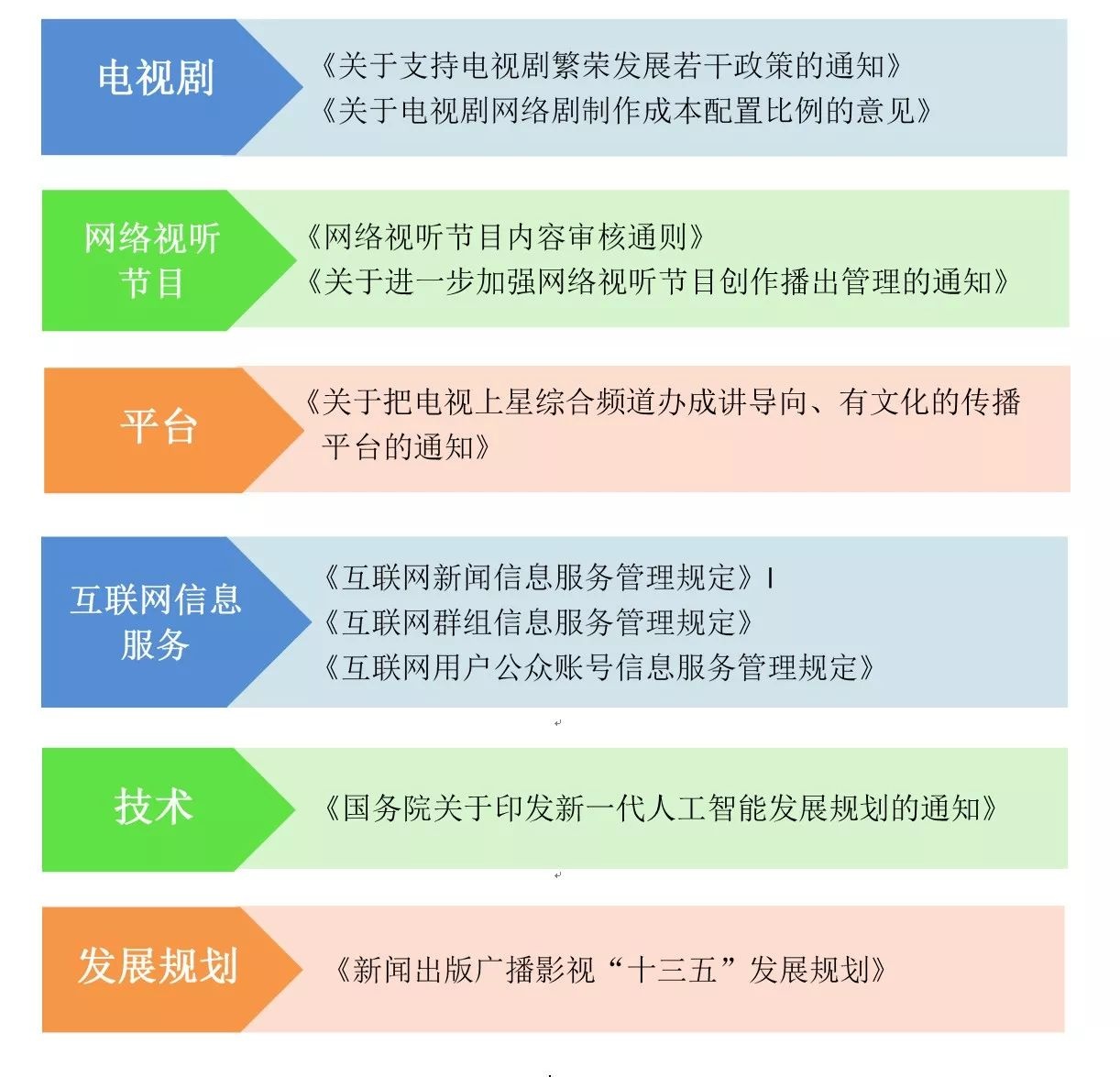 广电最新政策解读，机遇与挑战并存