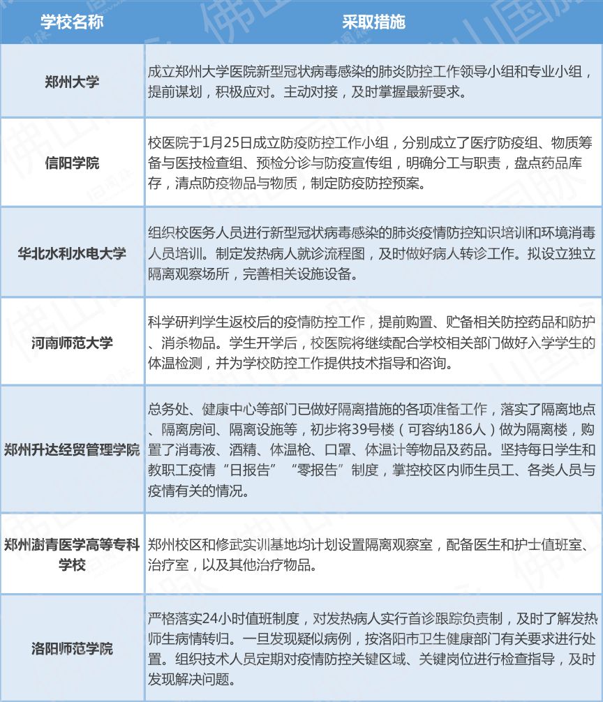 新型冠状肺炎最新疫情分析报告