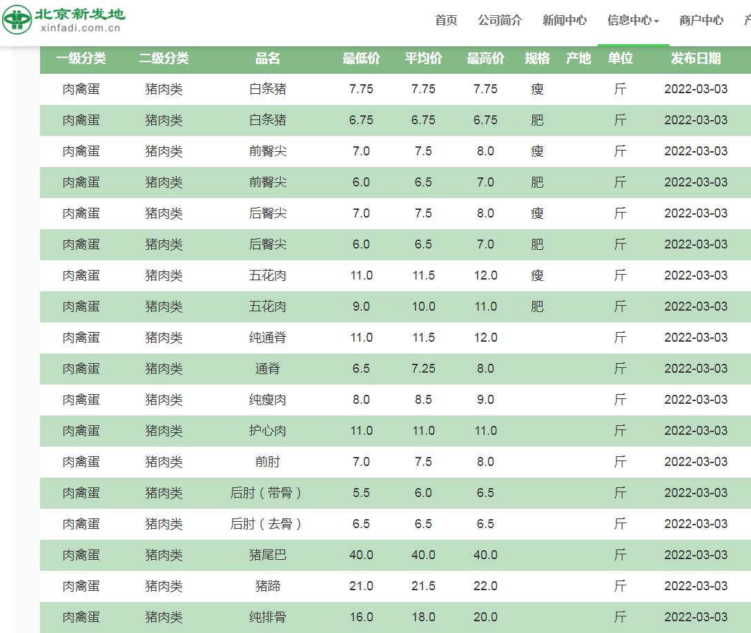 今日猪价最新价格分析