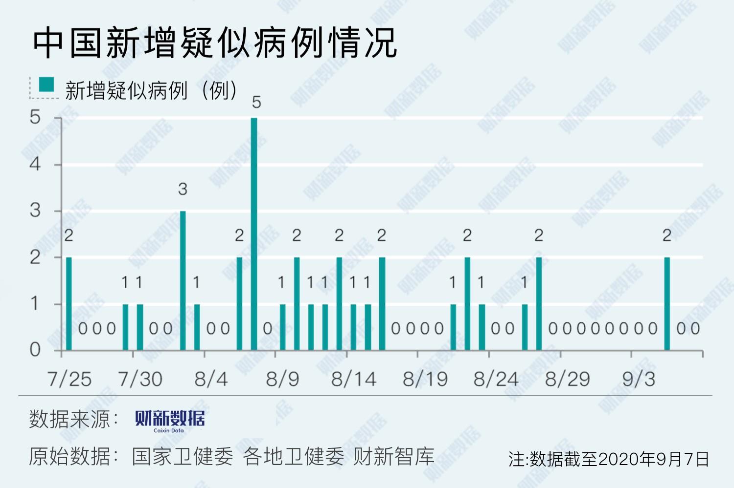 新疆确诊病例最新数据及其影响分析