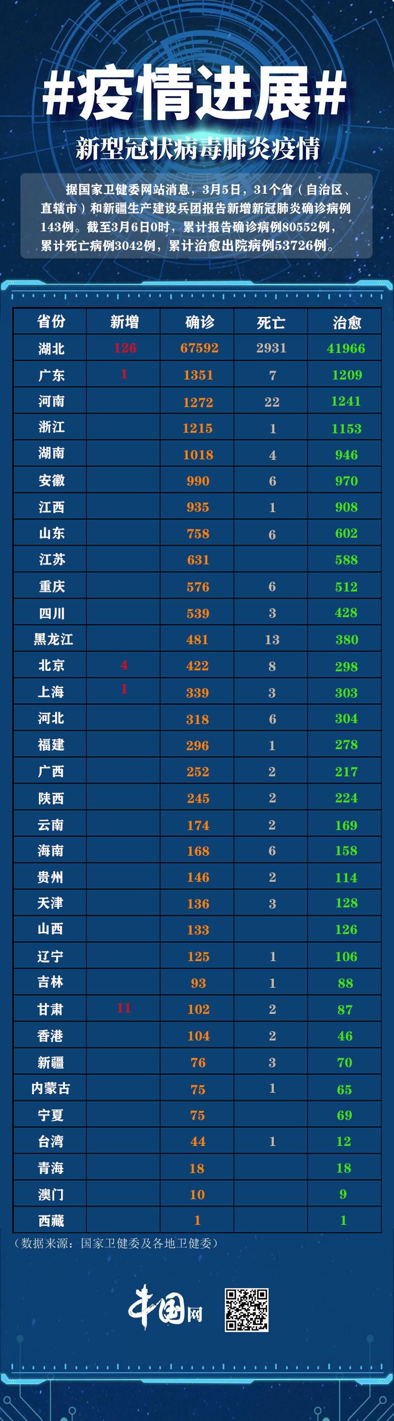 最新的新疆新冠疫情，挑战与应对策略