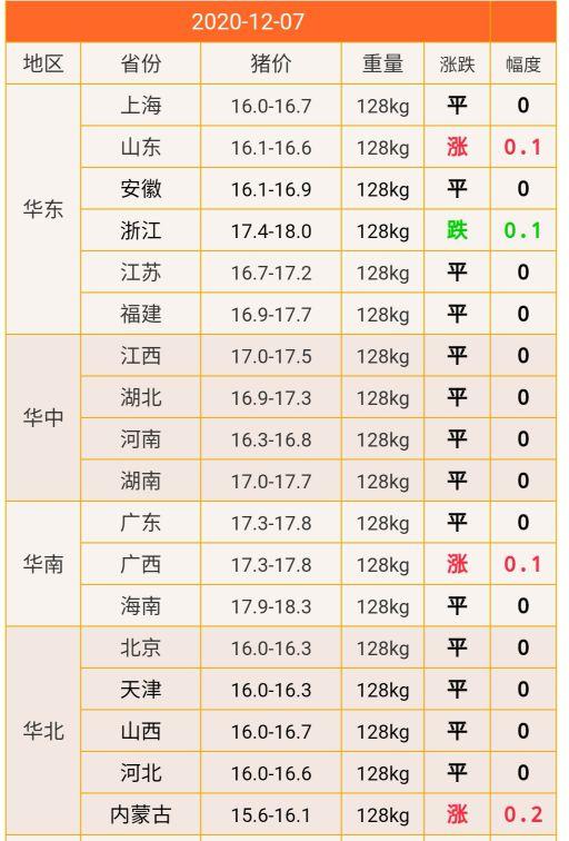 明天猪价最新价格走势分析