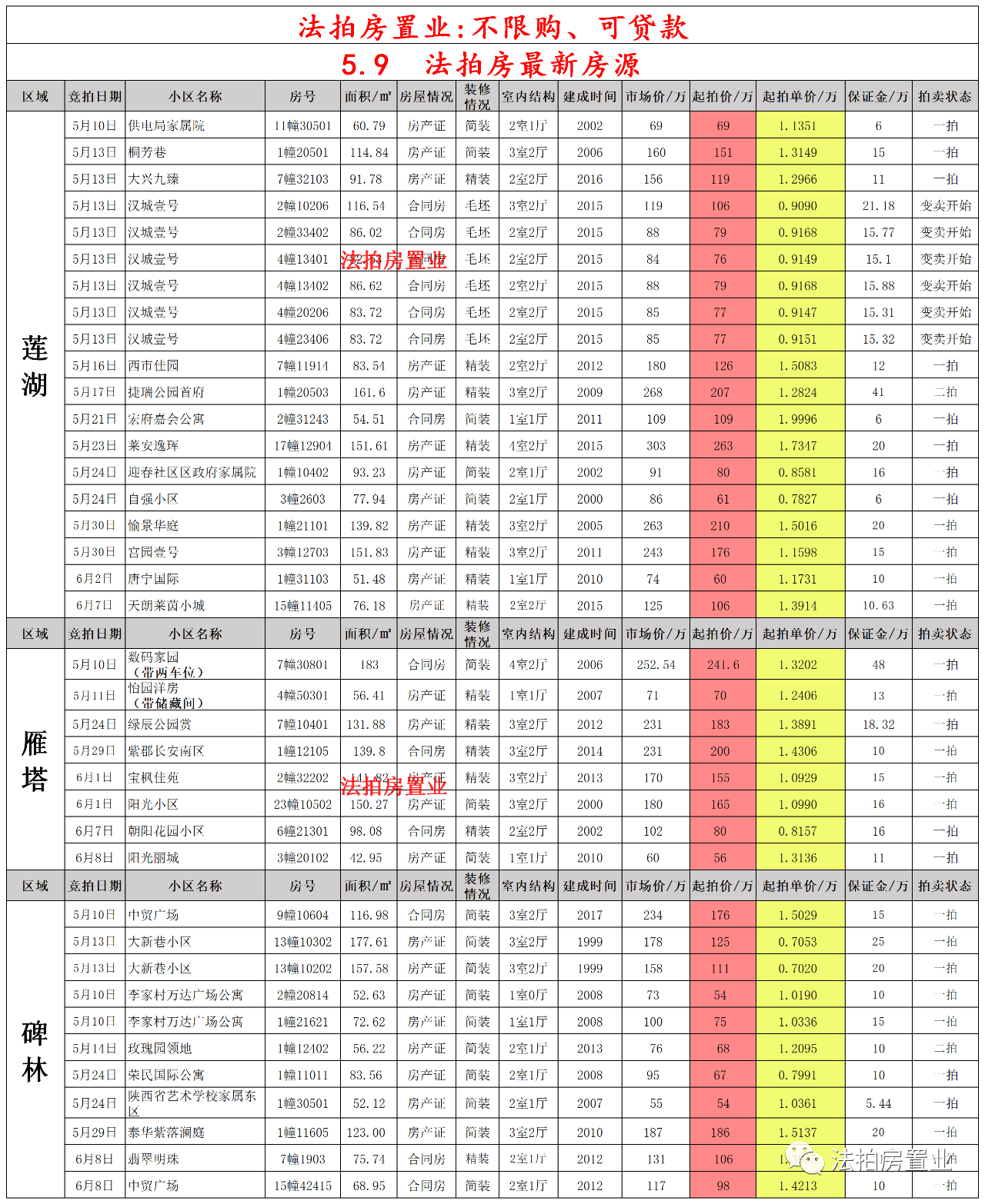 上海疫情最新通告（十月版）