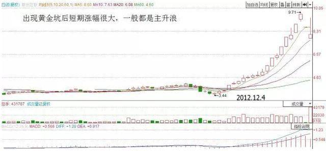 公司法第142条最新解读，关于股份回购的规定与影响