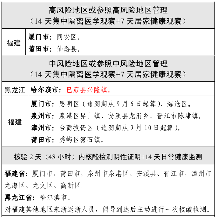 最新病毒疫情风险区的挑战与应对策略