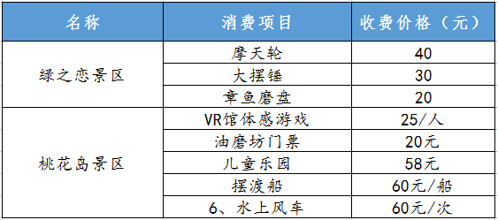 十堰最新人口概况