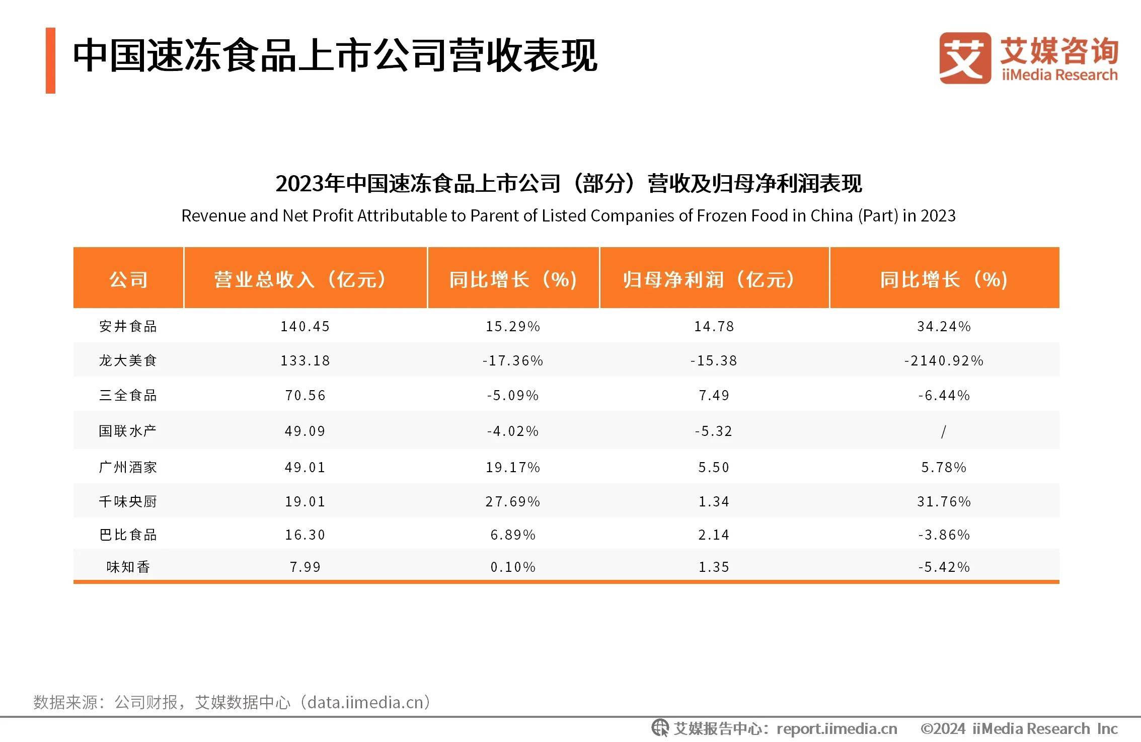 冻品行业最新消息动态分析