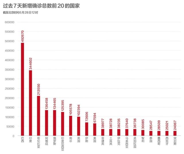 新冠美国最新动态，今日观察与深度分析