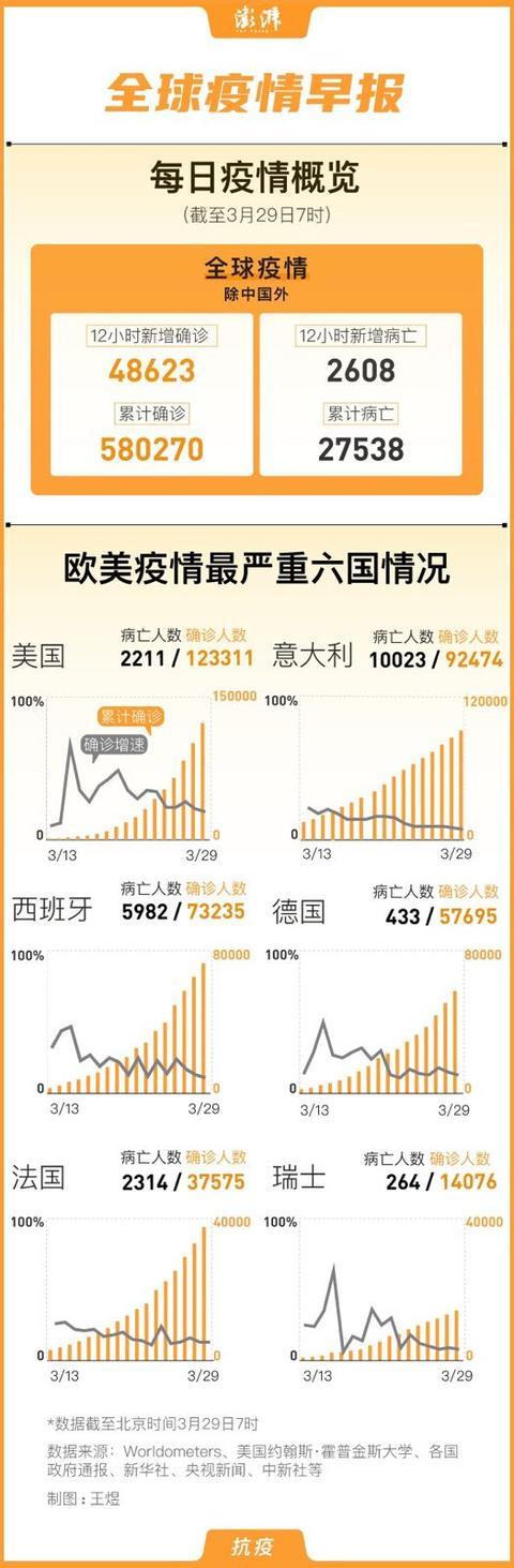 最新的疫情消息全国数据报告