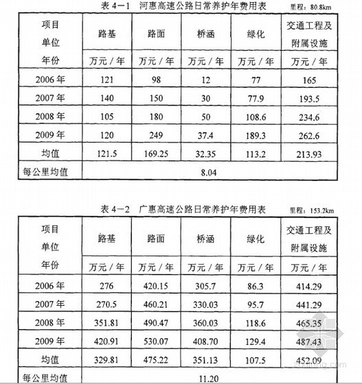 高速公路扩建最新信息，进展、影响与展望