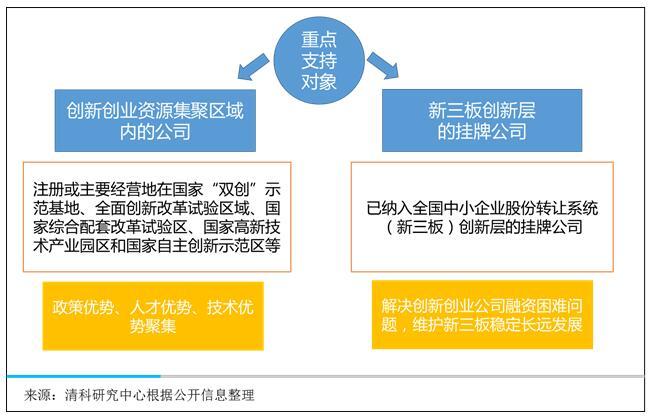 企业创新最新政策，推动经济发展的新动力