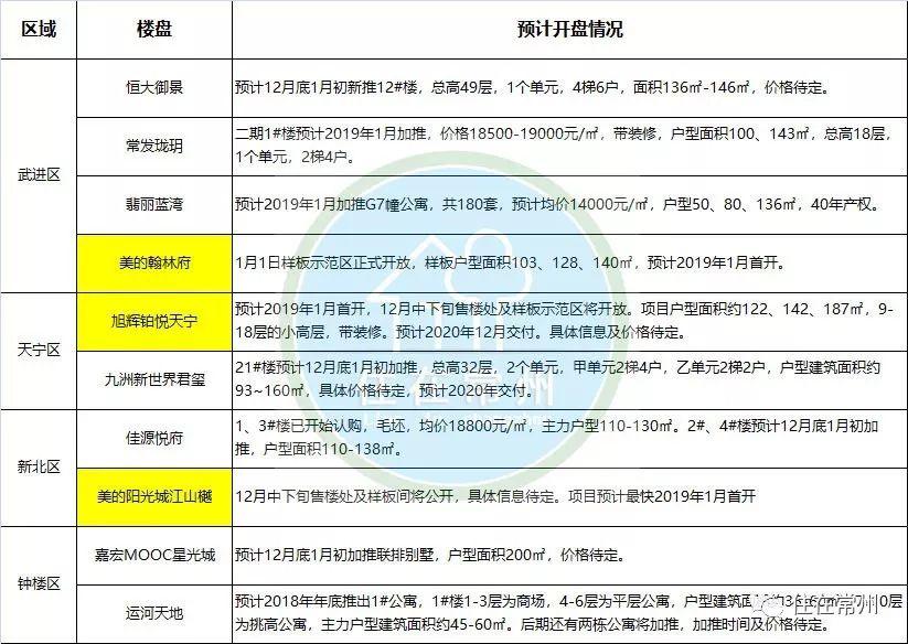 常州楼盘最新开盘情况深度解析