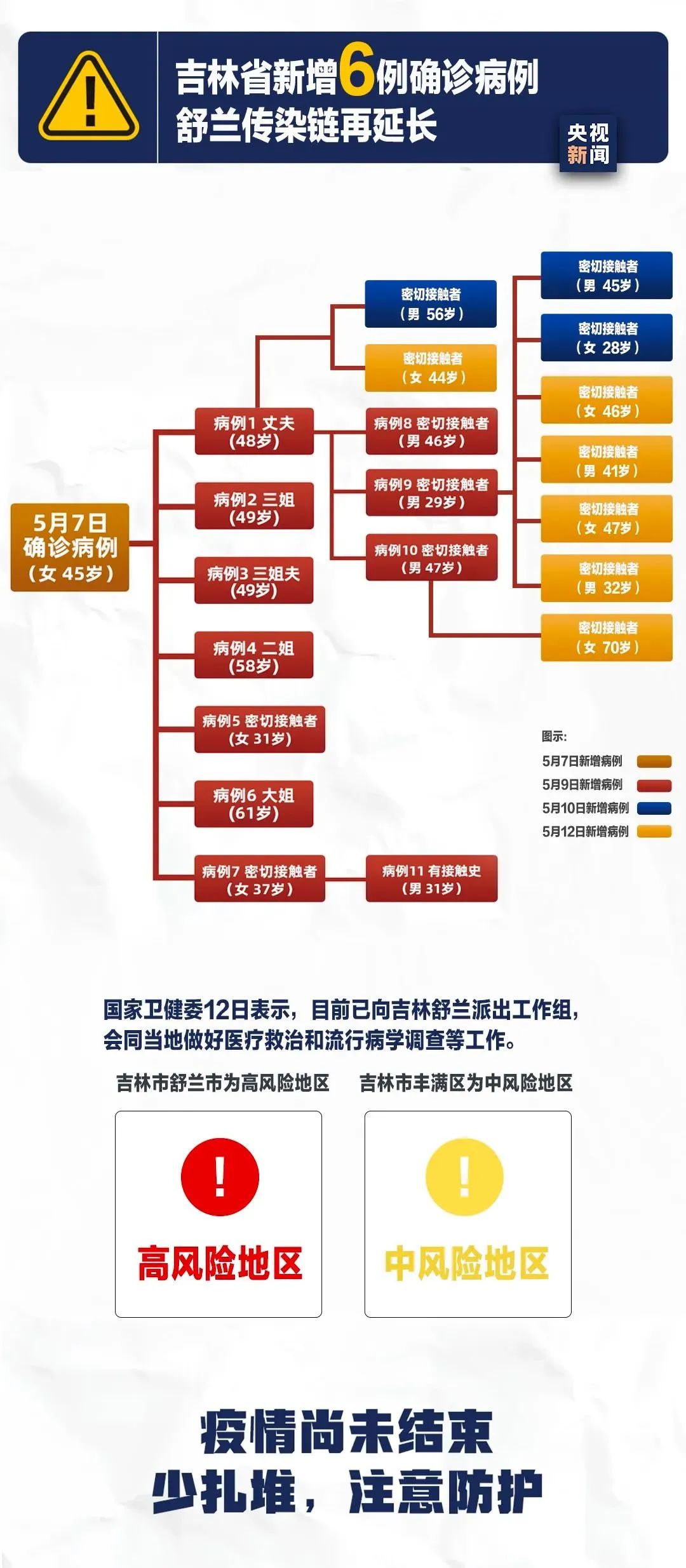 吉林最新新型肺炎疫情，挑战与应对