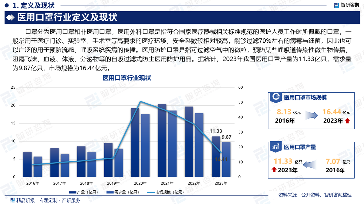 口罩订单最新消息，全球生产、运输与需求的动态分析