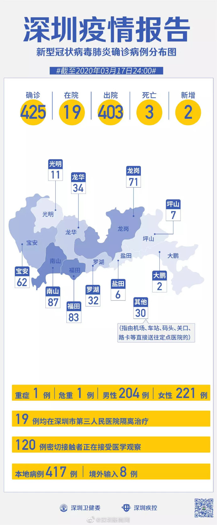 广东省深圳市最新疫情概况