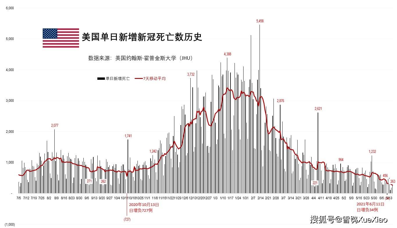 美国疫情最新情况与苹果产业的影响分析