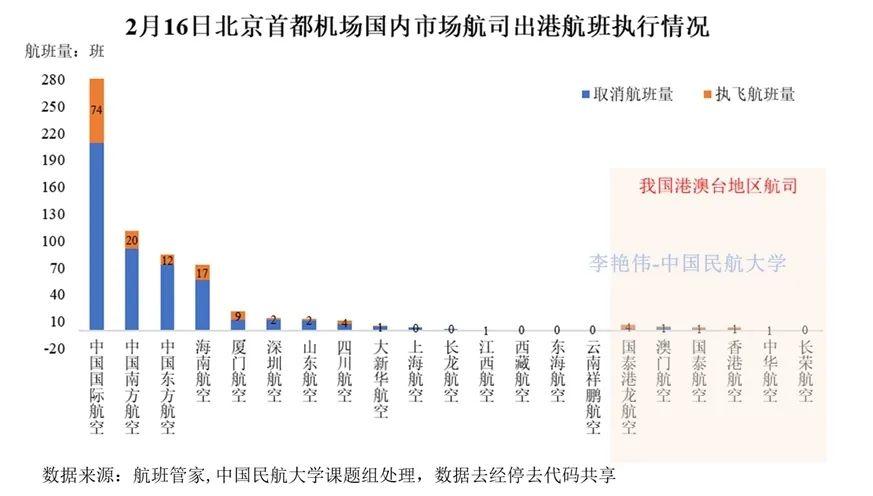 北京疫情最新情况分析