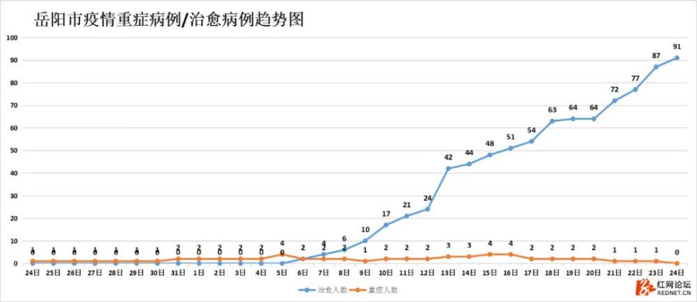 呼和疫情最新数据消息，城市防控成效显著，形势逐渐明朗