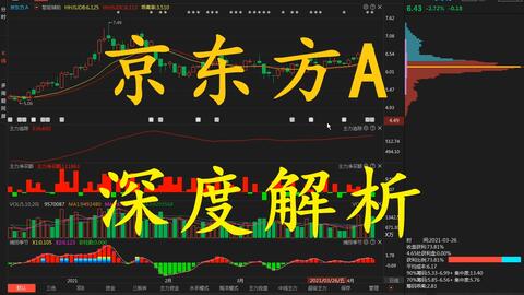 京东方股票最新行情分析