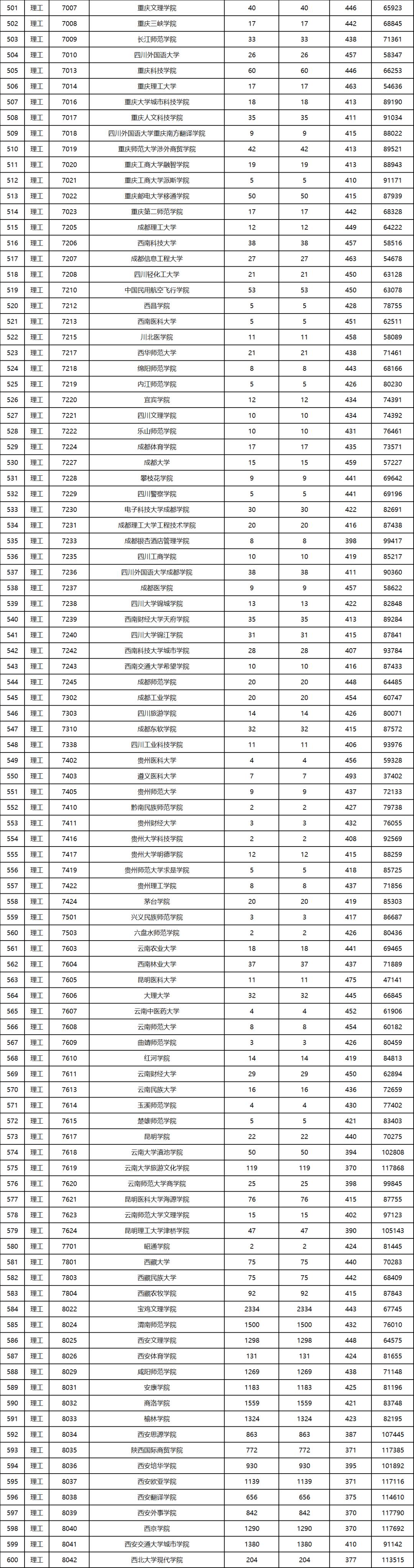 陕西最新二本投档线公布，考生及家长热议