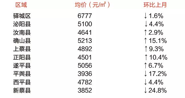 正阳房价最新动态，探寻最新房价多少