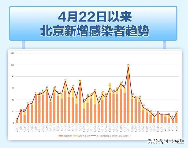 北亲疫情最新情况报告