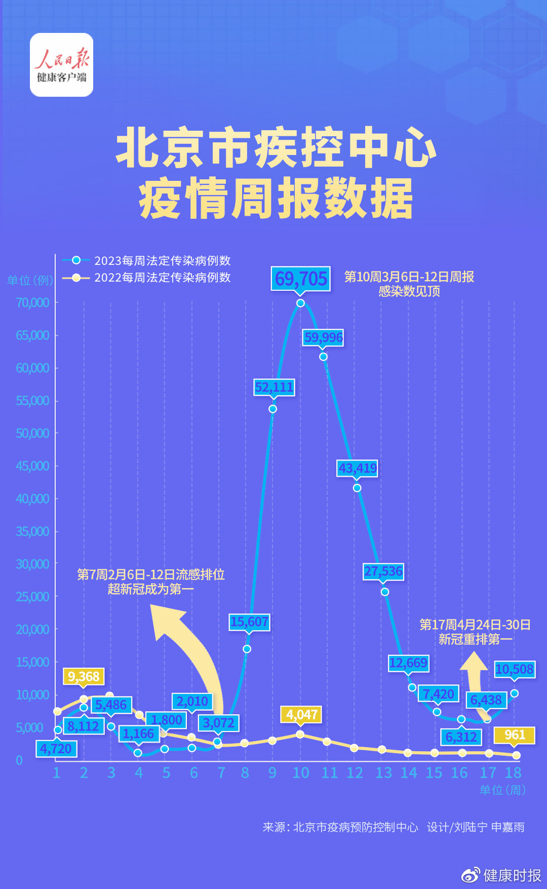 北京疫情最新情况前天