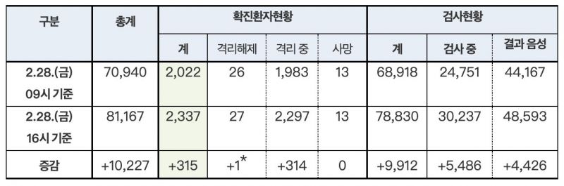 韩国最新确诊病例及其影响