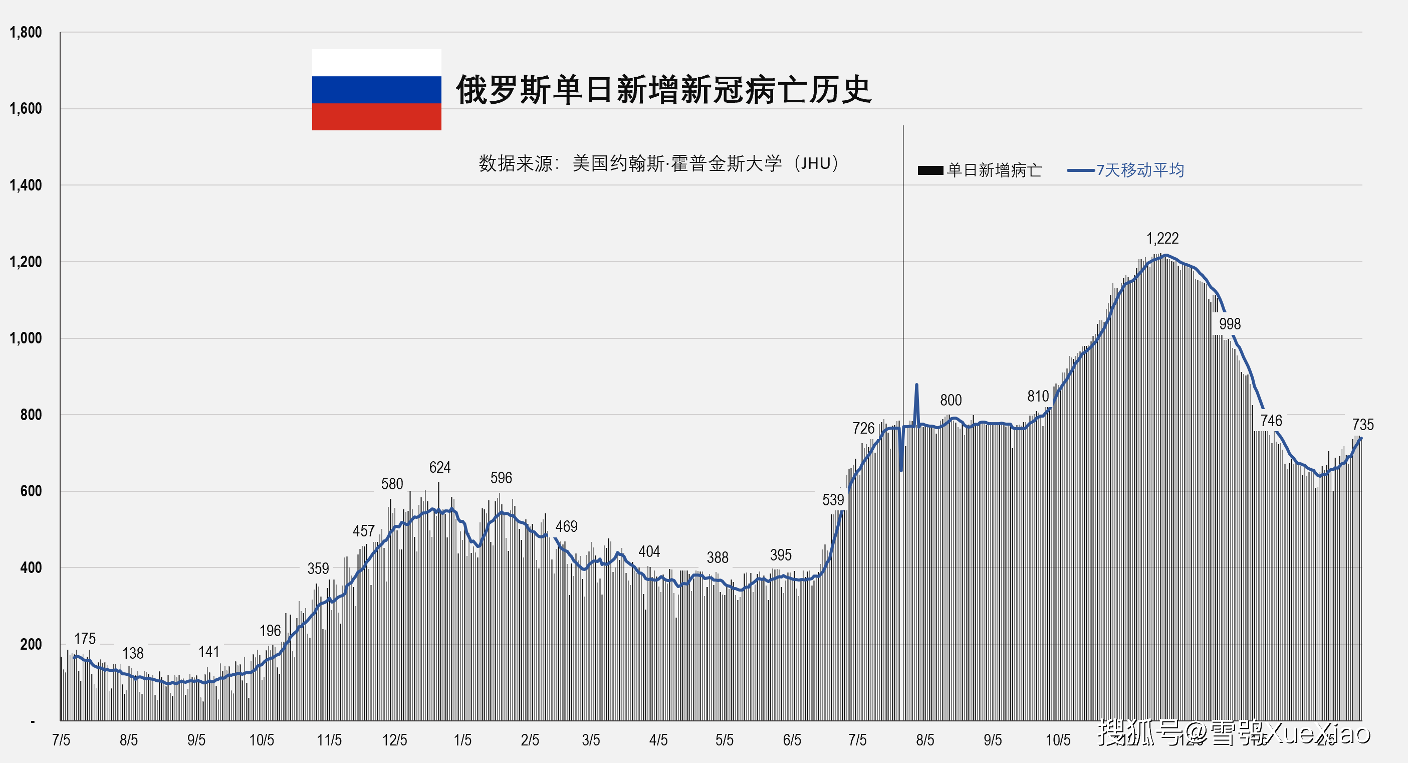 俄罗斯疫情确诊人数最新情况及影响分析