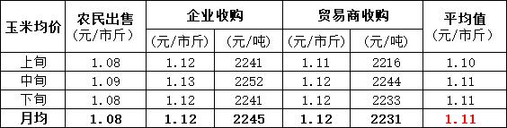 最新玉米价格吉林——市场分析与趋势预测