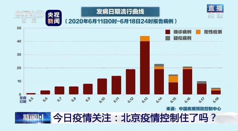 北京新增风险地区最新动态分析