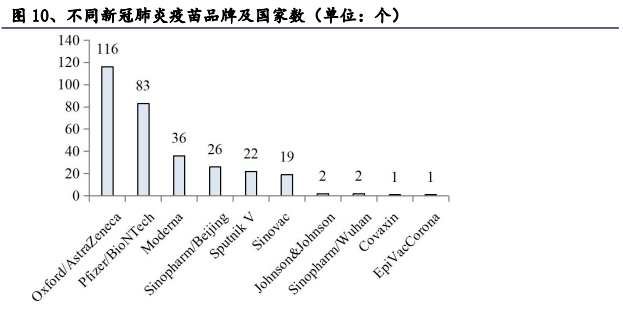 疫苗最新消息数据，全球疫苗研发进展与影响分析