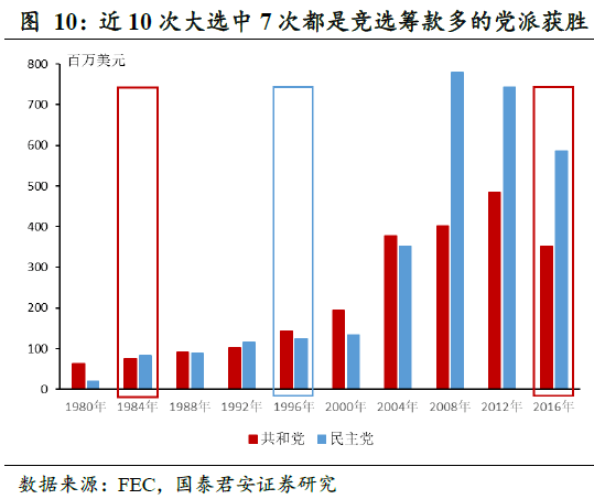 美国大选最新选情统计及分析