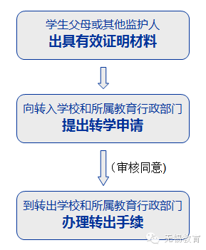 教育局最新转学通知，关于学生转学的最新规定与操作指南