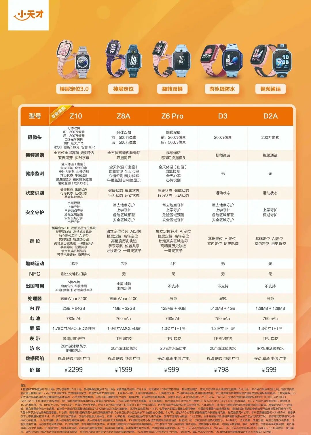 小天才手表最新款型解析