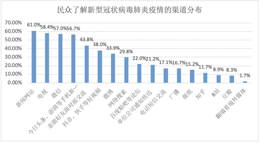 现有疫情最新消息及其影响分析